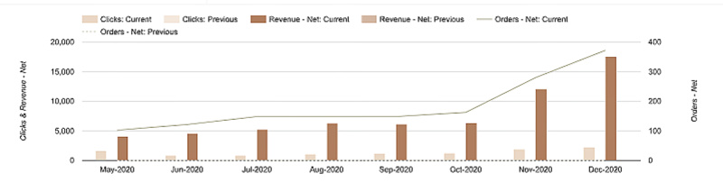 chart graphic for launch our affiliate program post